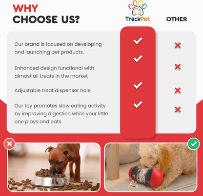 Interactive Treat Dispenser - Enrichment Puzzle Toy for Dogs